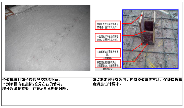 工程项目质量通病及风险识别防范（PPT）-楼板厚度目前检查情况控制