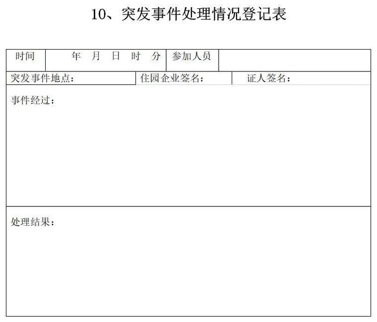 产业园区全套物业管理制度汇编（133页）-突发事件处理情况登记表