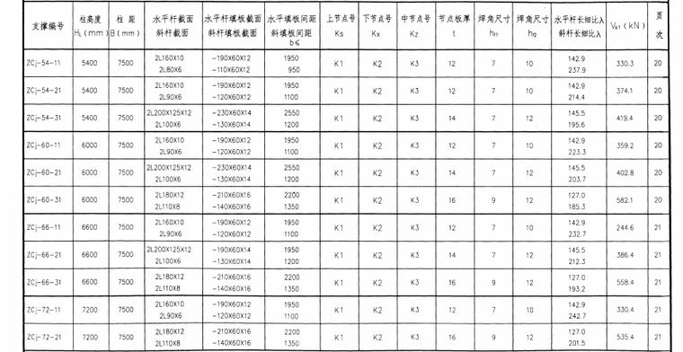 柱间支撑(柱距7.5米)_2