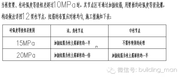 不同标号混凝土应该如何浇筑？-640.webp (2).jpg