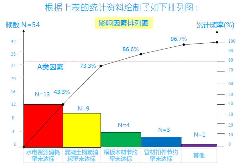 迁建项目工程绿色施工资料下载-工程绿色施工的节能环保研究与应用QC小组