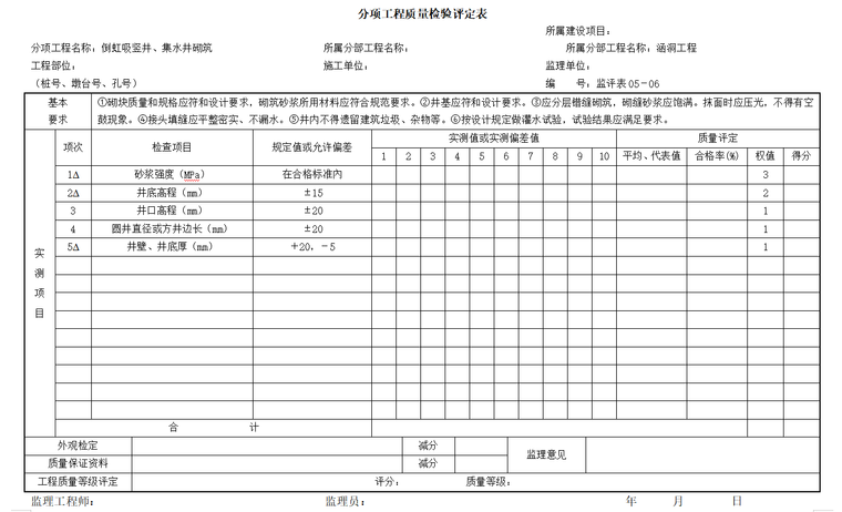 公路桥梁分项工程监理质量检验评定表-倒虹吸竖井、集水井砌筑　