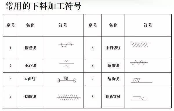 [干货]施工必备技术——钢结构加工制作流程详解_3