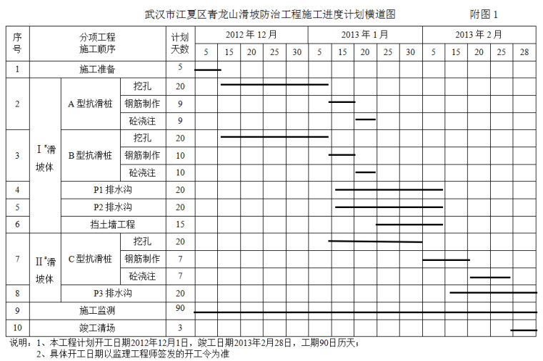 武汉幕墙工程施工组织设计资料下载-[武汉]滑坡防治工程施工组织设计