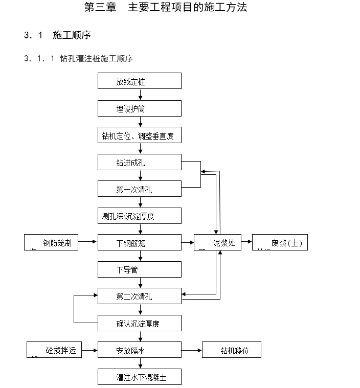 道路桥梁施工组织设计顶岗实习报告_3