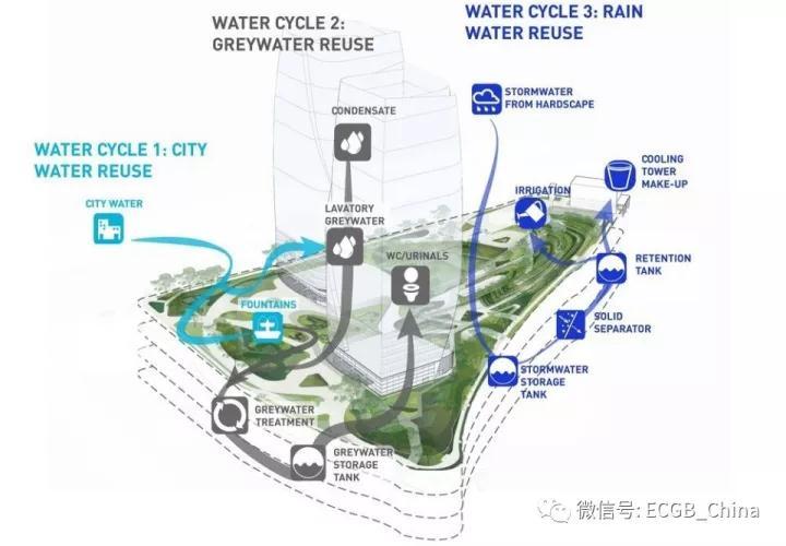 城市中的大西洋森林：圣保罗商务大楼-微信图片_20171023140710.jpg