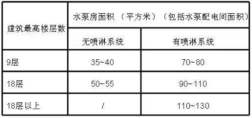 [地下车库+人防]设计要点+方法_5