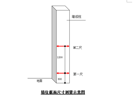 房地产策划方资料下载-北京市昌平区知名地产第三方评估迎检策划（图表丰富）