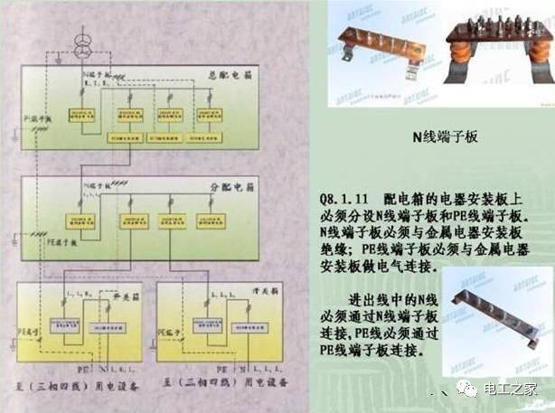 施工临时用配电箱标准做法系列全集_2