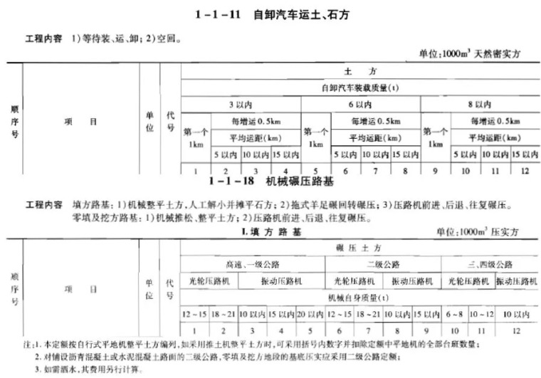 史上最强！全方位解析公路工程路基造价_53