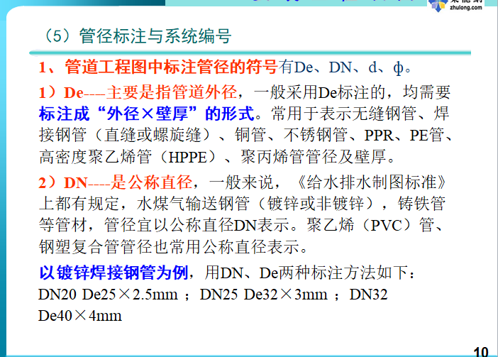 暖通空调管道安装工程识图（169页）_3