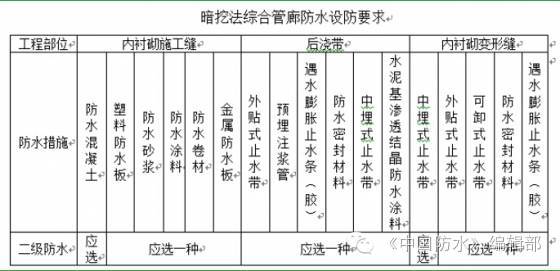 管廊防水这样做？老司机快来更正我_7