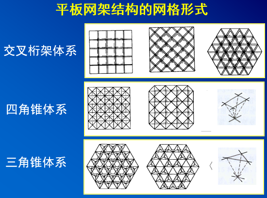 大跨空间结构-哈工大（PPT，109页）_4