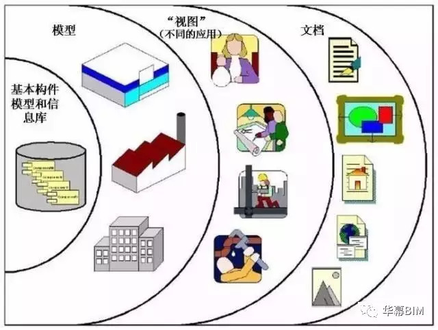 [BIM资讯]BIM大解剖_2