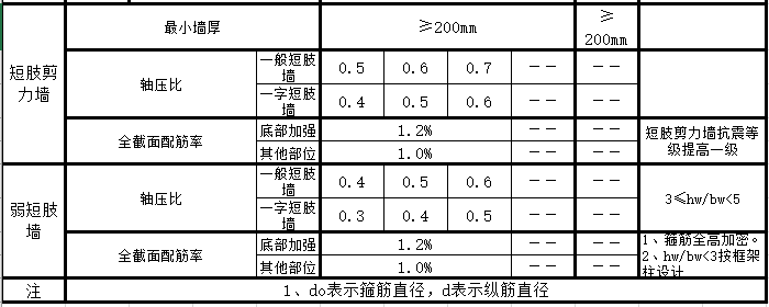 剪力墙构造要求excel表_4