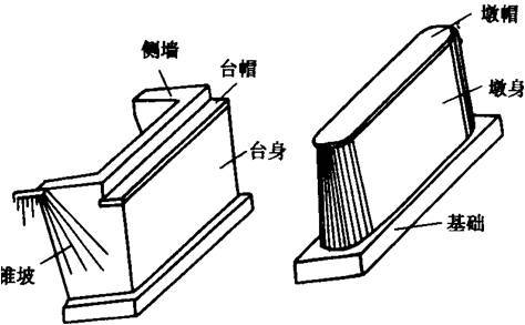 桥梁扩大基础各种施工细节大全_1