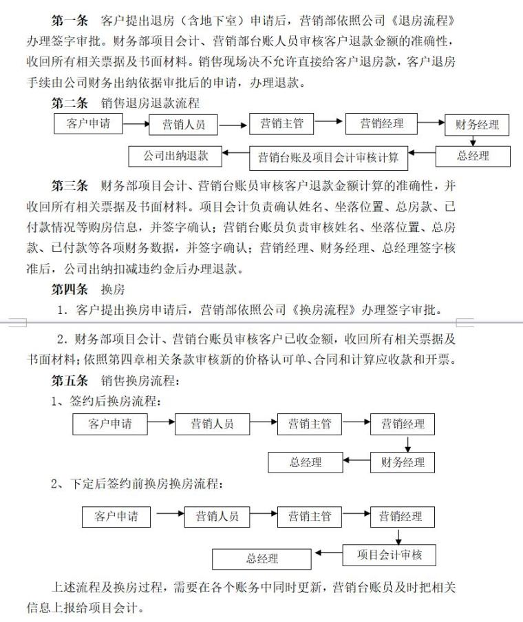 房地产公司销售流程中的财务管理制度（共13页）-退房、换房、合同变更0