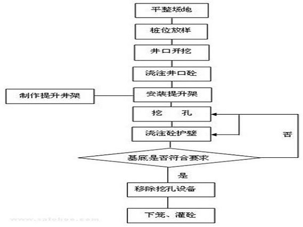 人工挖孔钢筋护壁钢筋图资料下载-人工挖孔桩基础质量及安全控制