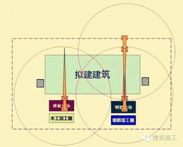 施工现场应布置几台塔吊？布置在什么位置？_3