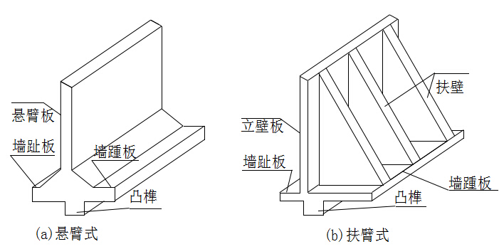 知名集团编制度铁路路基工程施工工艺手册369页（地基路堤路堑过渡段，  基床支挡沉降）-悬臂式和扶臂式挡土墙结构示意图