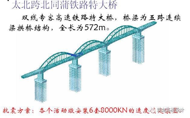 桥梁减震技术及应用（二）_32