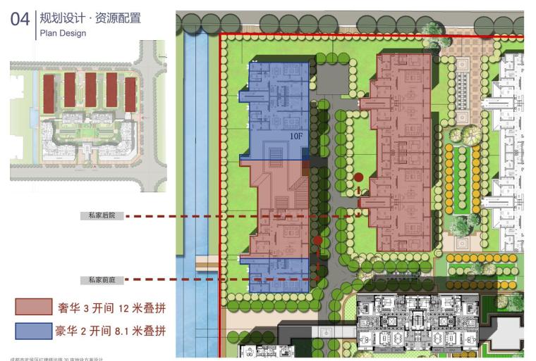 [上海]东元成都武侯区红牌楼居住区建筑方案文本（JPG+184页）-资源配置