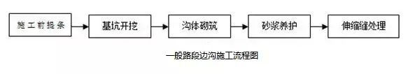 19种路基常用施工流程图，总有一款适合你_12