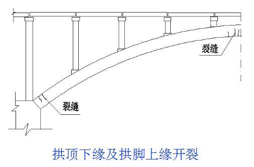 桥梁的56个加固技术方法，图文并茂，超级实用！_30