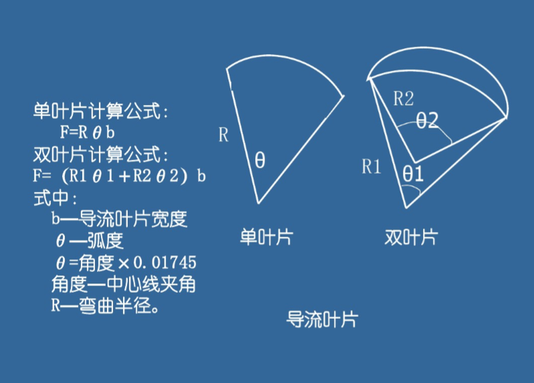 通风空调工程工程量清单计价(百页详解)_9