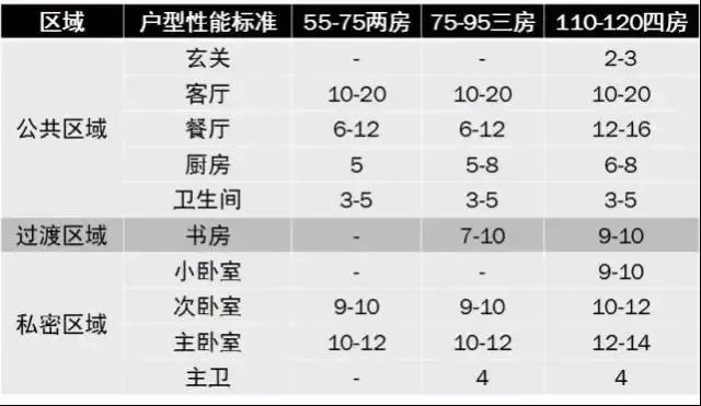 设计师必读户型房间尺寸分析_7