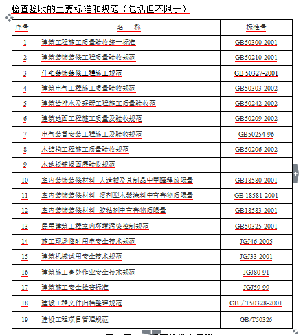 [光耀集团]精装修工程管理指导书（共68页）-检查验收的主要依据标准和规范