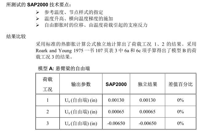 Sap2000中文例题Frames(30个）_12