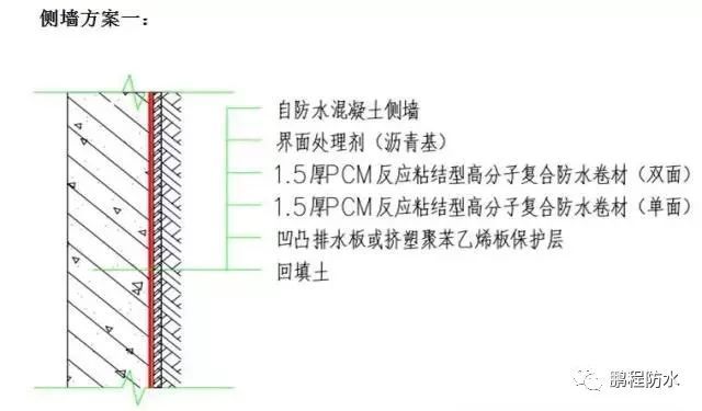 地下管廊施工 ，城市地下管廊止水、防渗施工图集_3