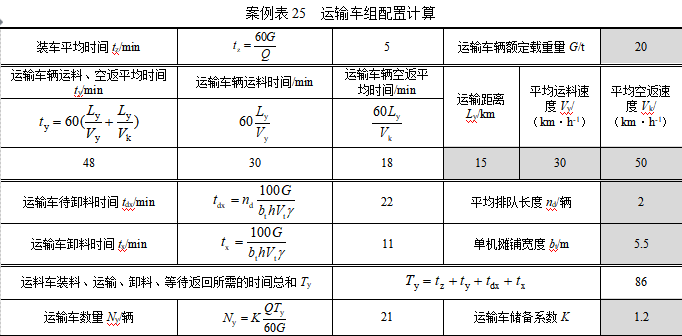 热拌沥青混合料面层资料下载-热拌沥青混合料路面施工机械配置计算（含表格）