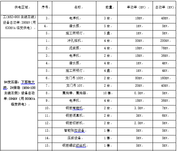 高速公路临时用电施工组织设计（专项方案，专家审核版本）_8