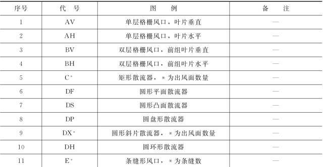 暖通空调常用图例，史上最全总结，施工图再也不怕了_16