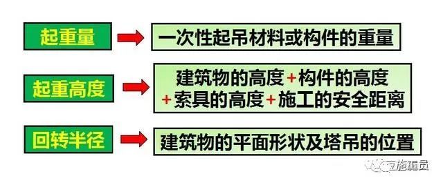 如何让建筑施工现场安全、高效地布置塔吊_2