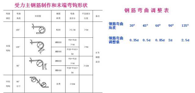 扩大基础施工工序，都在这里了_45