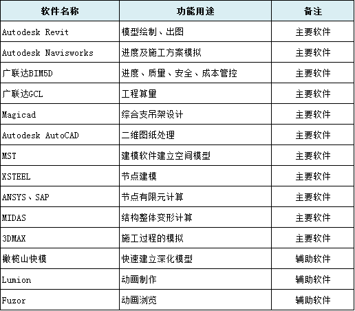 关于北京新机场，还有这么多你不知道要收藏的……_12