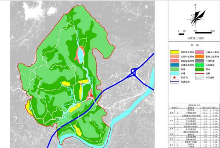 大松坡村社会主义新农村建设规划景观方案设计PDF -用地规划