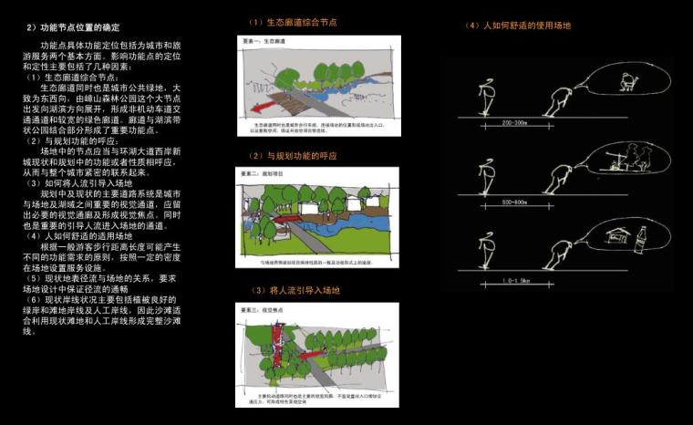 [知名景观公司]骆马湖滨湖带状湿地公园景观设计.-功能节点分析