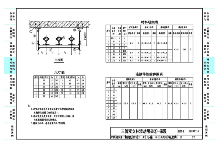 18R417-2装配式管道支吊架（含抗震支吊架）_5