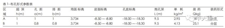 地区隧道施工技术研究资料下载-孤石和基岩凸起地层隧道施工技术要点分析