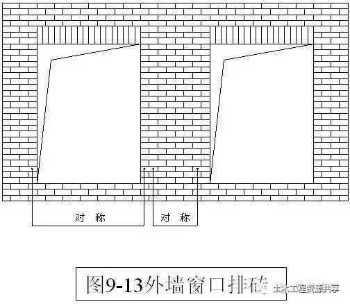 装修、门窗、外墙保温、防水细节-装修、门窗、外墙保温、防水，创优就看这些细节了！_13