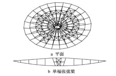 形与力的结合—张弦梁学习笔记_44