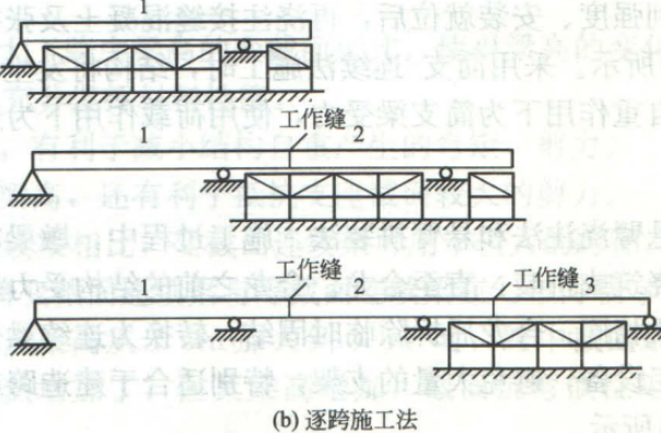 连续梁桥的构造设计，有图有真相！_10