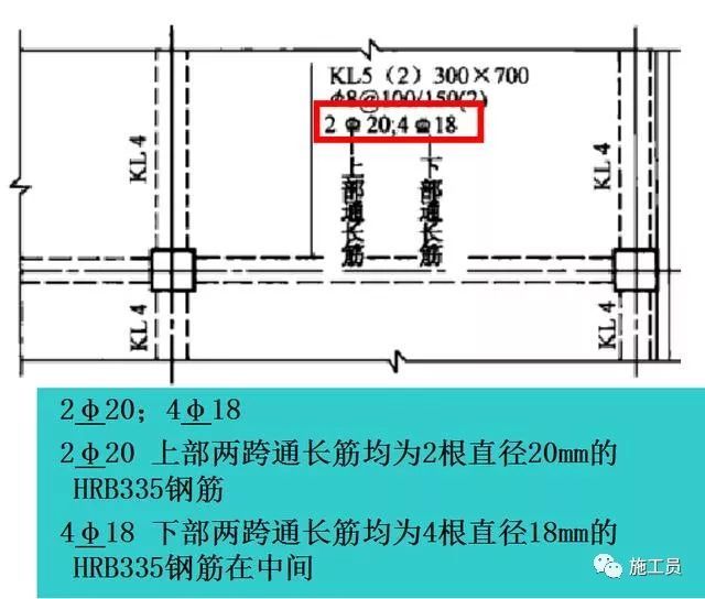 梁钢筋平法识图入门基础，一看就明白_57