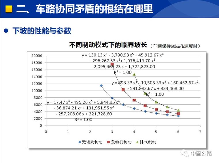 详解我国山区高速连续纵坡安全问题_36