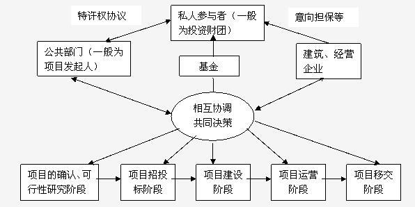 园林工程项目成本分析资料下载-园林企业分羹生态环保PPP盛宴 你可行之有道