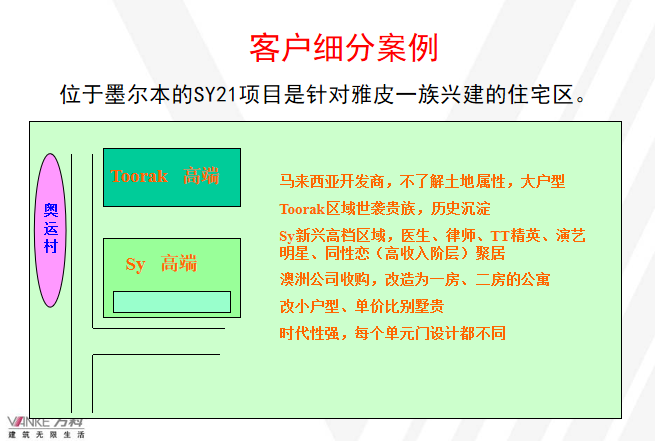 知名地产全程营销策划-房地产产品规划定位解析-客户细分案例